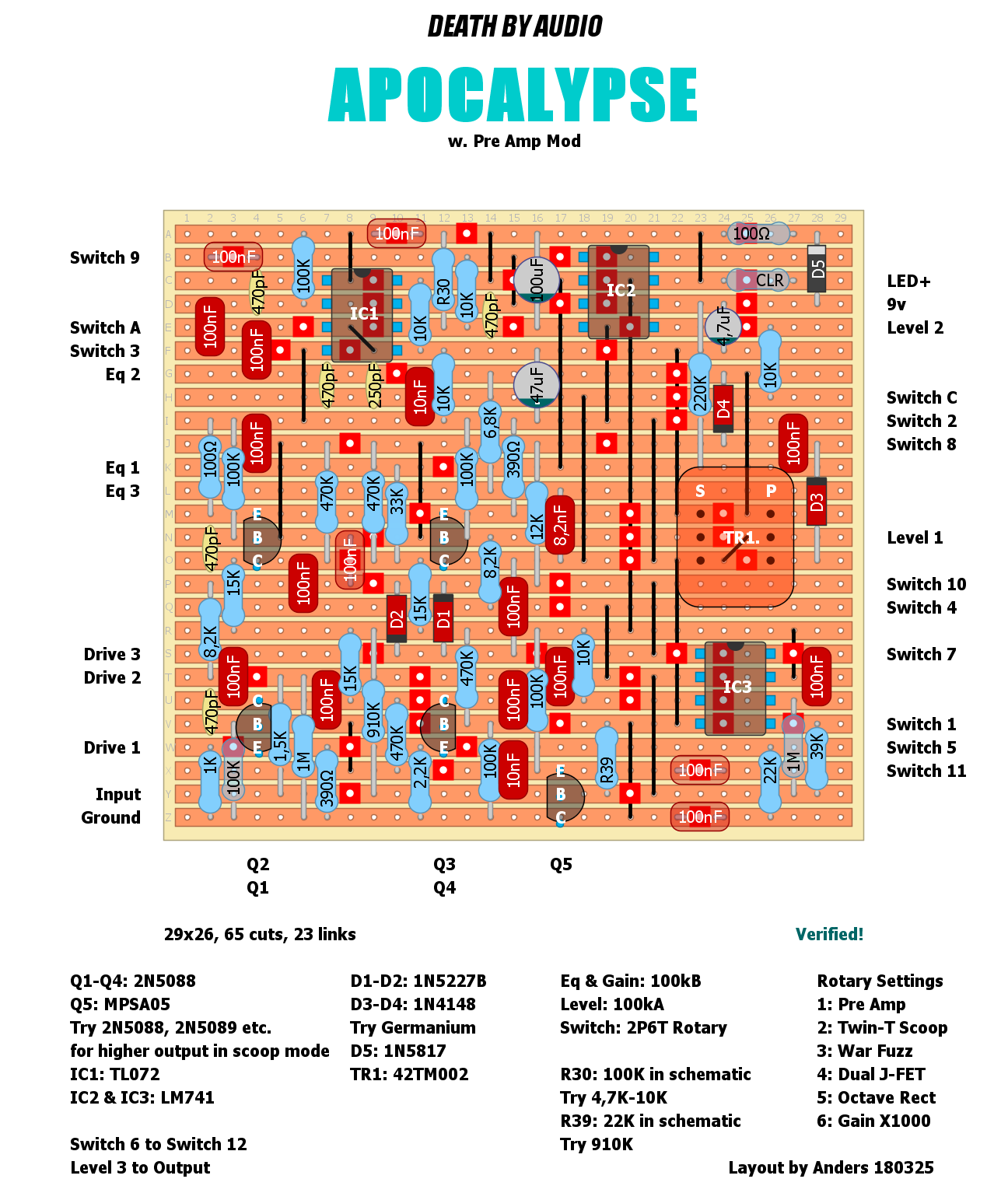 Dirtbox Layouts: Death by Audio Apocalypse